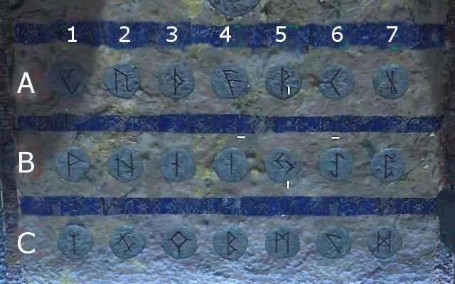 Rune symbol combinations for Chapter 3